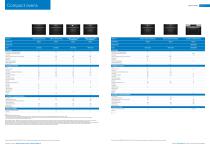 Built-in and Freestanding Product Brochure 2025-10