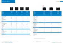 Built-in and Freestanding Product Brochure 2025-8
