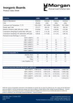 Inorganic Boards - 2