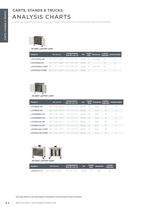 Basics Catalog - 15 Unit Laptop Carts-2