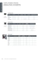 Basics Catalog - Book and Utility Trucks-11