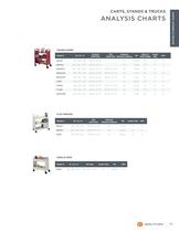 Basics Catalog - Book and Utility Trucks-12