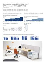 Link partition screen - 3