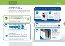 Beko Laundry-Dishwashers-2