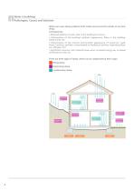 Anti -dampness & waterproofing-6