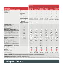 Koraza Impermeabilizantes técnicos-10