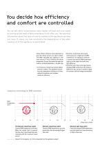Hot water | Product Group Brochure 2024-12