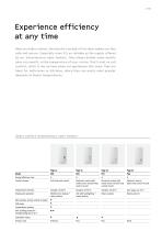 Hot water | Product Group Brochure 2024-13