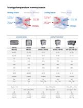 Broan Heat Recovery Ventilators - 3