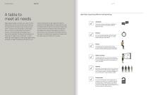 Agile Table-7