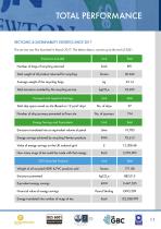 2021 Sustainability Report - 11