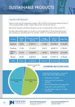 2021 Sustainability Report - 12