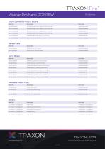 Washer Pro - 11