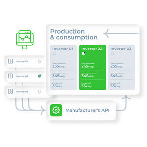 software de monitoramento