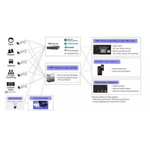 sistema de videomonitoramento inteligente 1