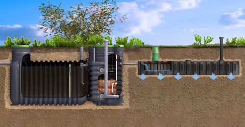 Microestação de tratamento para água - EASYCOMPACT - GRAF International - de águas residuais / em PE / compacta