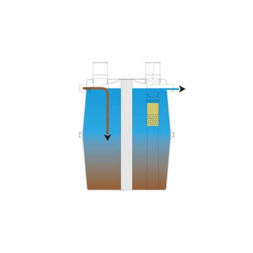 Fossa séptica pré-fabricada - ANAEROBIX 1,600 l - GRAF International