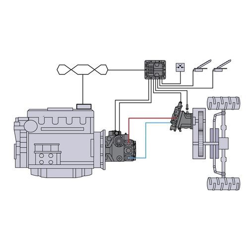 Controlador multiaplicações smart - PC-PRO - DANFOSS