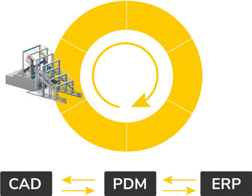 Software de gestão - HELiOS - ISD GROUP - de sincronização / para automação predial / de Autocad