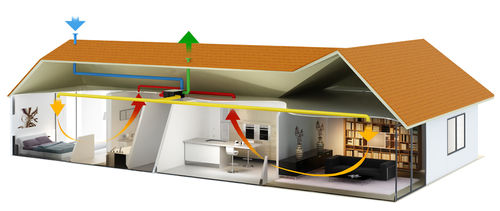 Unidade de ventilação de fluxo duplo - HR COMBLES - SAUTER - centralizada / residencial