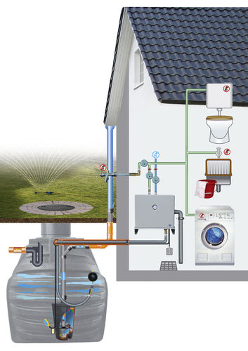 Kit de recuperação de águas pluviais para residência - GRM 1.0 - GreenLife