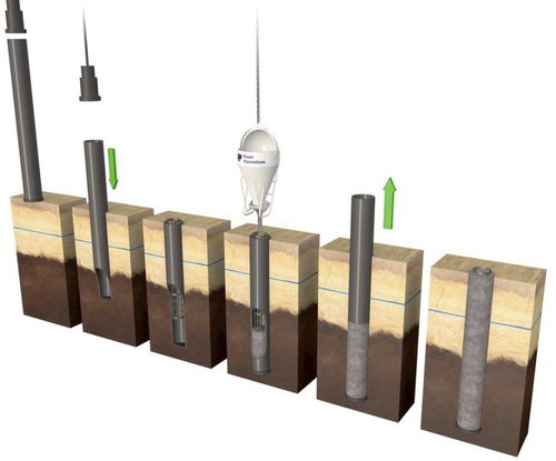 Estaca para cravação de estacas - DRIVEN CAST - FRANKI FOUNDATIONS BELGIUM - em aço / em concreto / para fundação