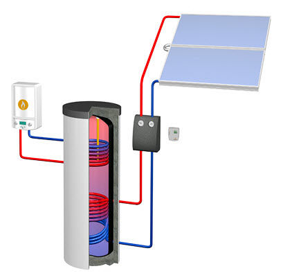 Aquecedor de acumulação solar - ECO LINE - WAGNER & Co - de piso / vertical / residencial